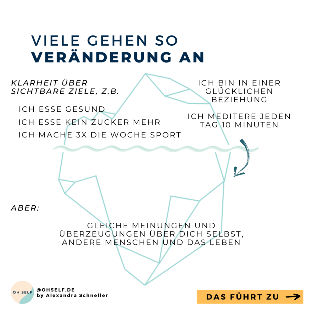 WIE DU DAUERHAFTE VERÄNDERUNG ERREICHST DURCH IDENTITÄTSARBEIT UND KLARHEIT ÜBER DEINE WERTE UND BEDÜRFNISSE - 3 LISTEN FÜR DEIN NEUES "ICH BIN"