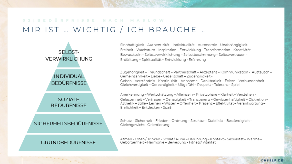 Tabelle zu Bedürfnisse für dauerhafte Veränderung