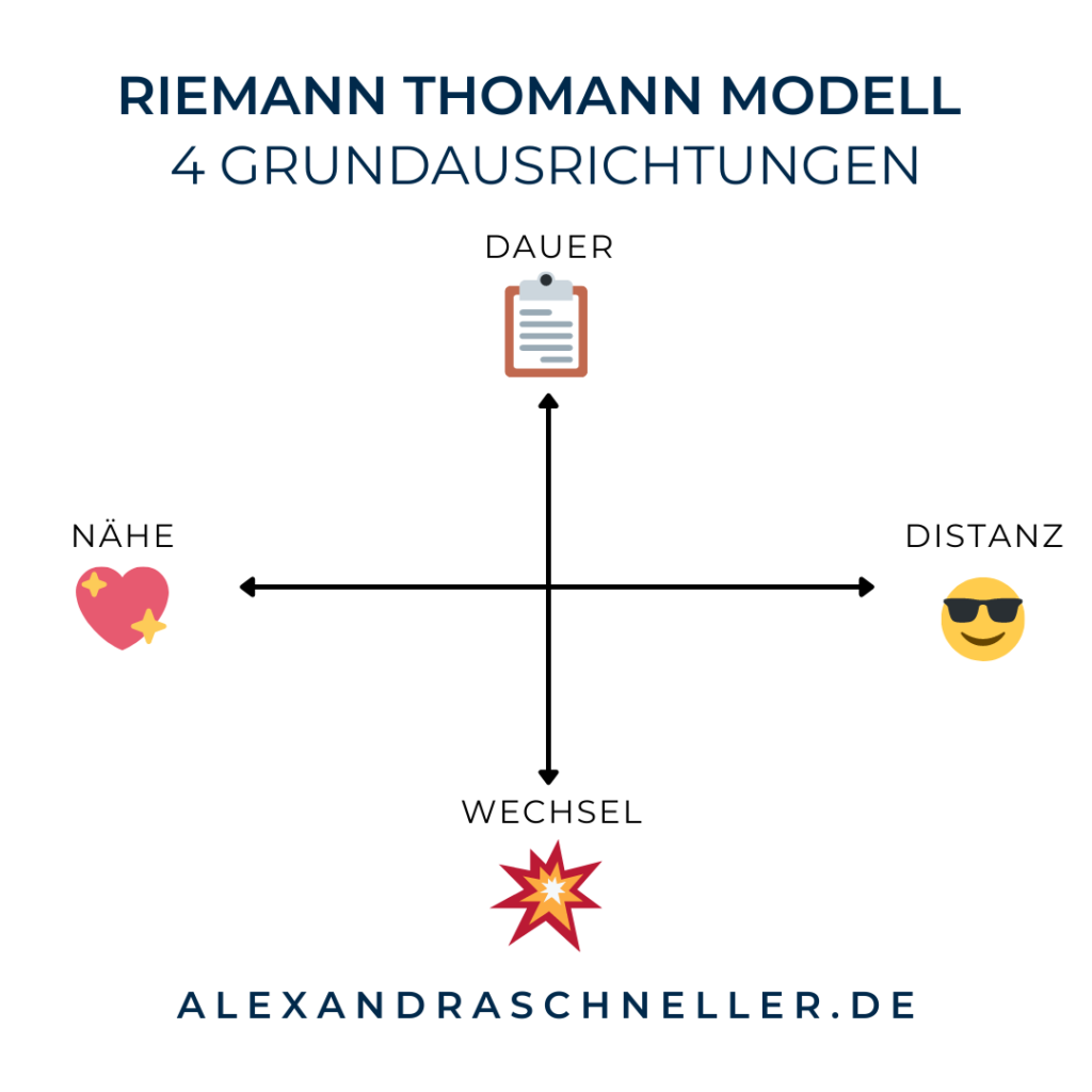 Riemann Thomann Modell Team Building Alexandra Schneller Marie Willmann