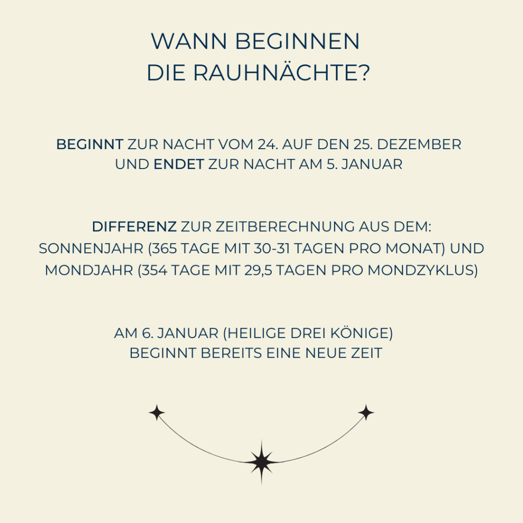 Rauhnächte Begleitung Berufliche Klarheit Alexandra Schneller Business Coaching Führungskräfte Coaching