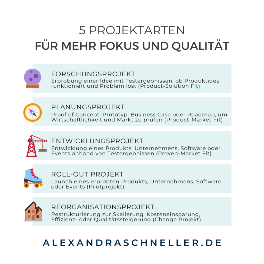 Projekt Management Alexandra Schneller Business Coaching Karriere Coaching Unternehmensberatung