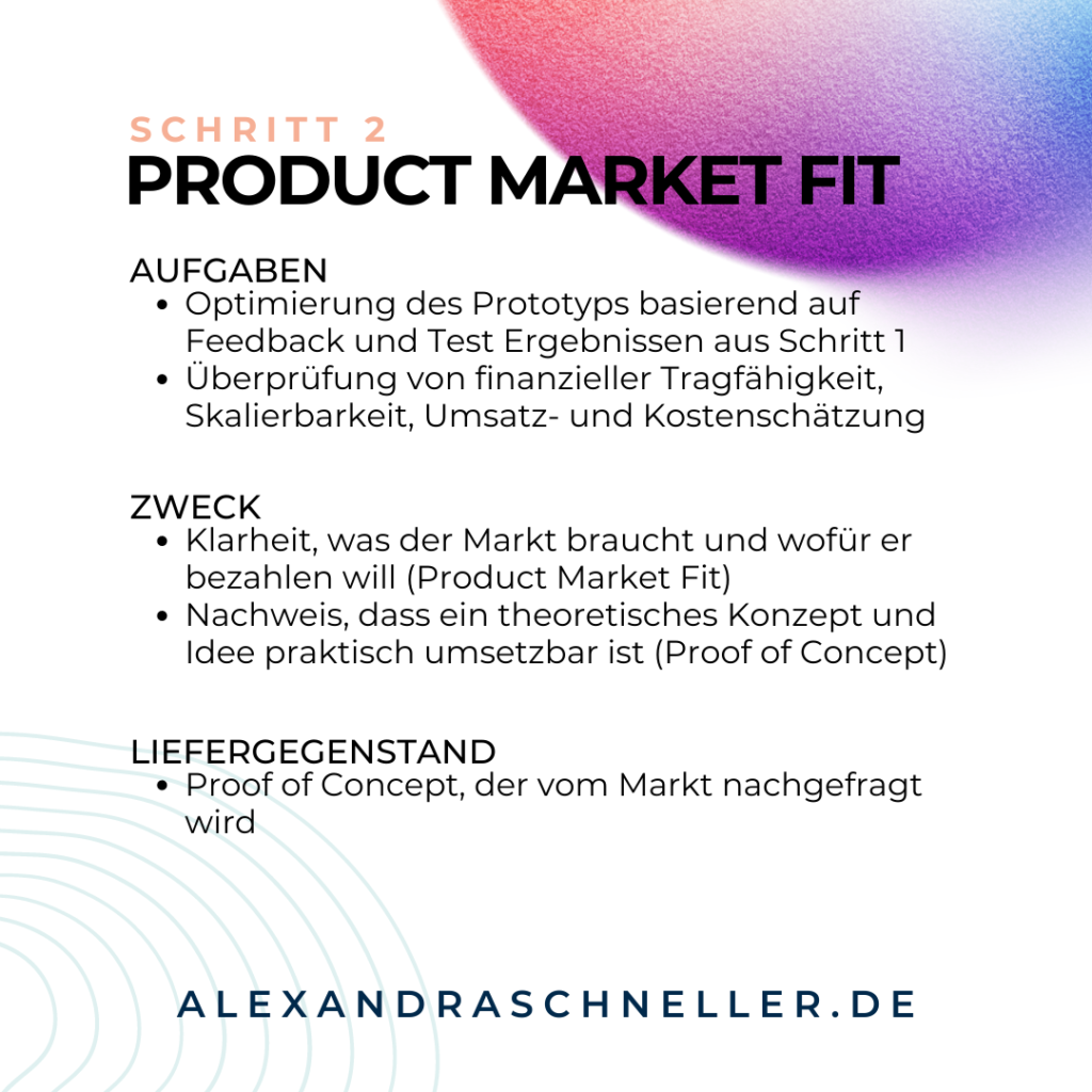 Product Market Fit Projekt Management Alexandra Schneller Business Coaching Karriere Coaching Unternehmensberatung