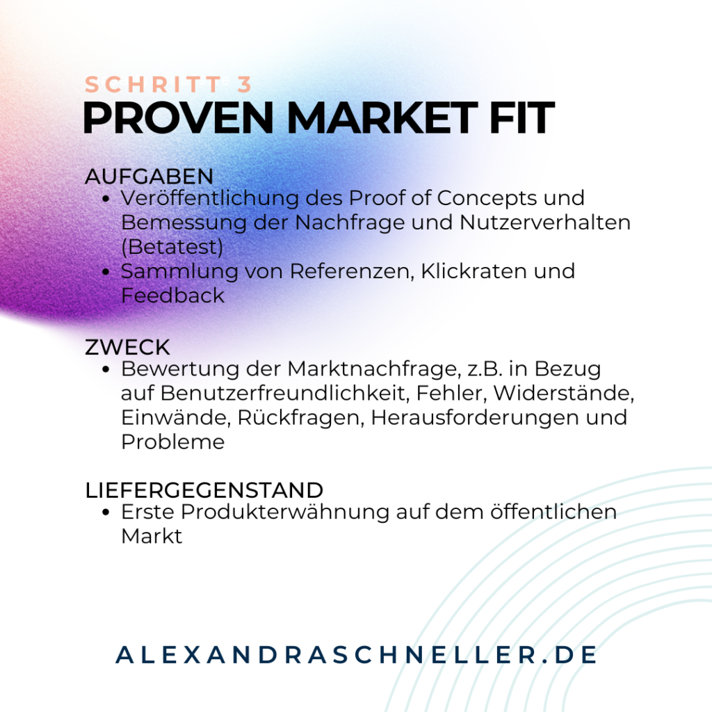 Proven Market Fit Projekt Management Alexandra Schneller Business Coaching Karriere Coaching Unternehmensberatung
