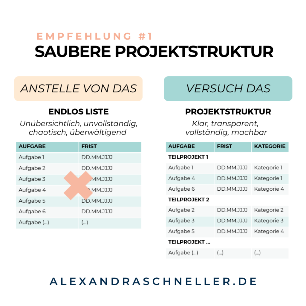 Projektstruktur Projekt Management Alexandra Schneller Business Coaching Karriere Coaching Unternehmensberatung