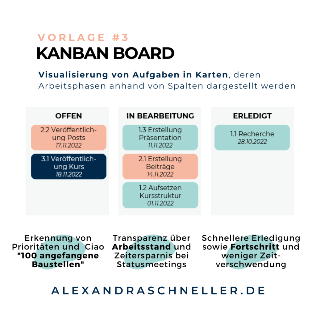 Vorteile Kanban Board Projekt Management Alexandra Schneller Business Coaching Karriere Coaching Unternehmensberatung