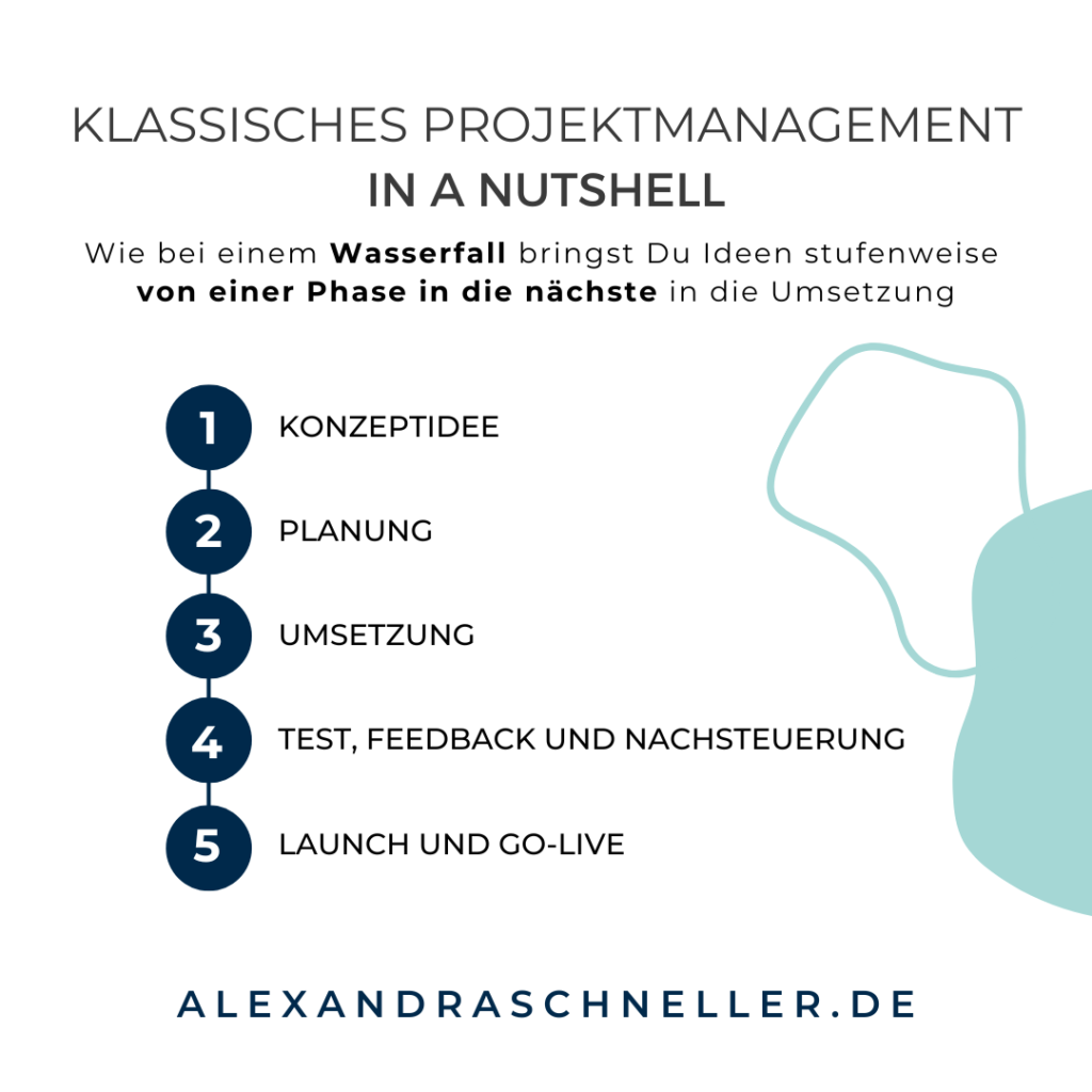 Klassisches Projekt Management Alexandra Schneller Business Coaching Karriere Coaching Unternehmensberatung