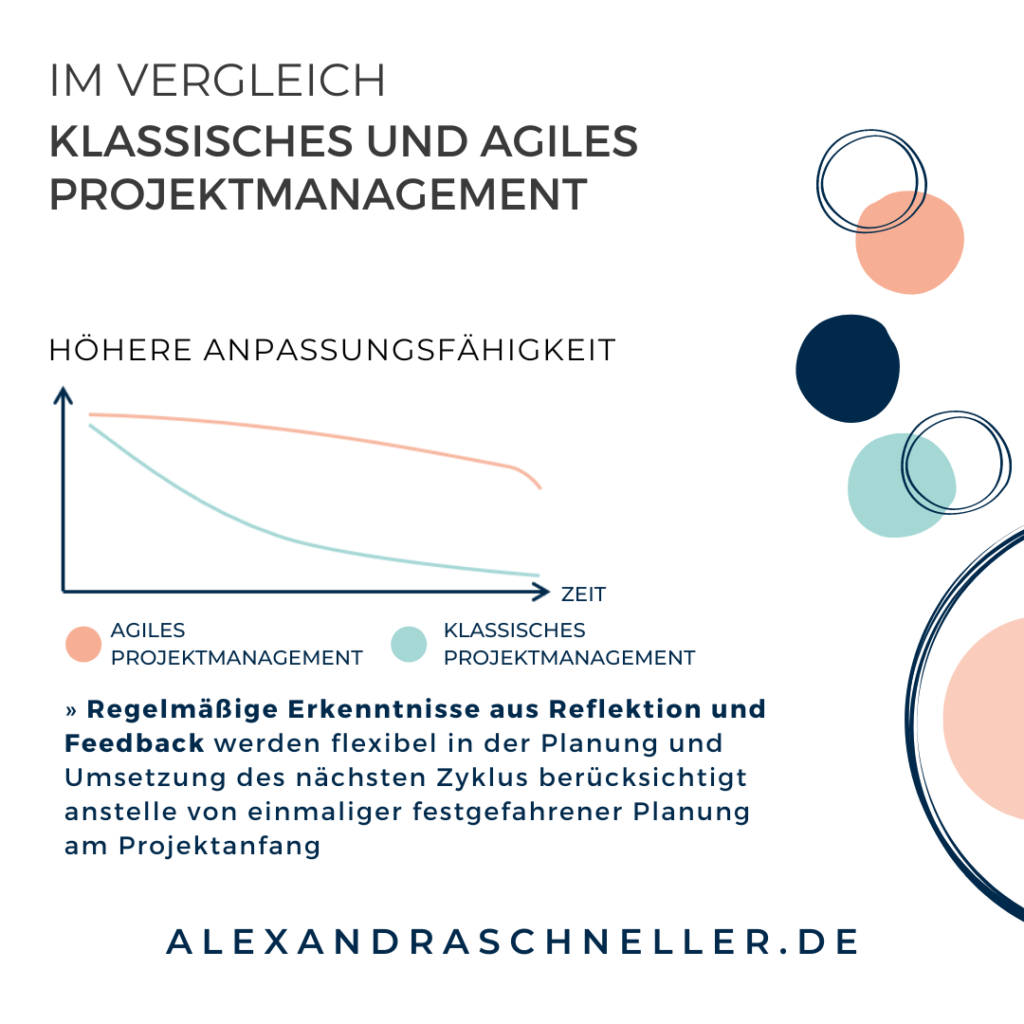 Vorteile Agiles Projekt Management Alexandra Schneller Business Coaching Karriere Coaching Unternehmensberatung