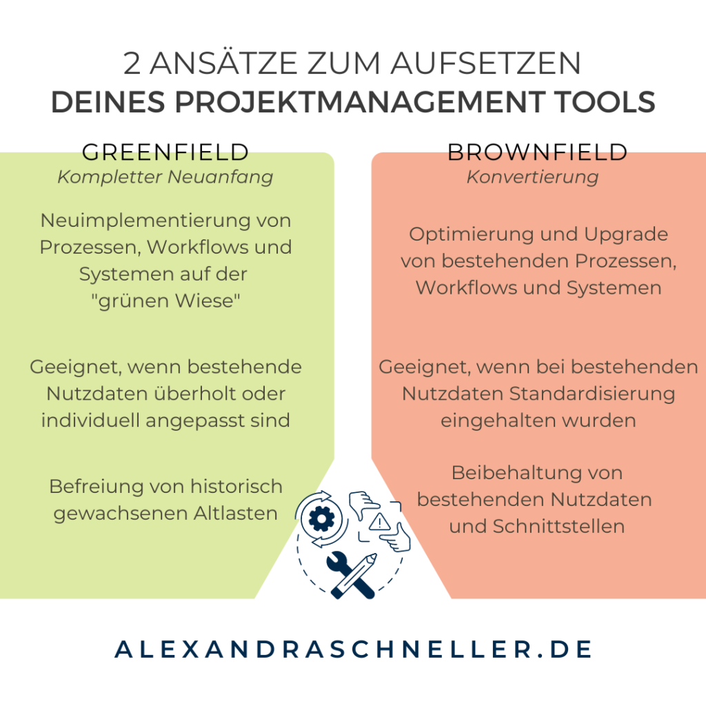 Greenfield Brownfield Projekt Management Alexandra Schneller Business Coaching Karriere Coaching Unternehmensberatung