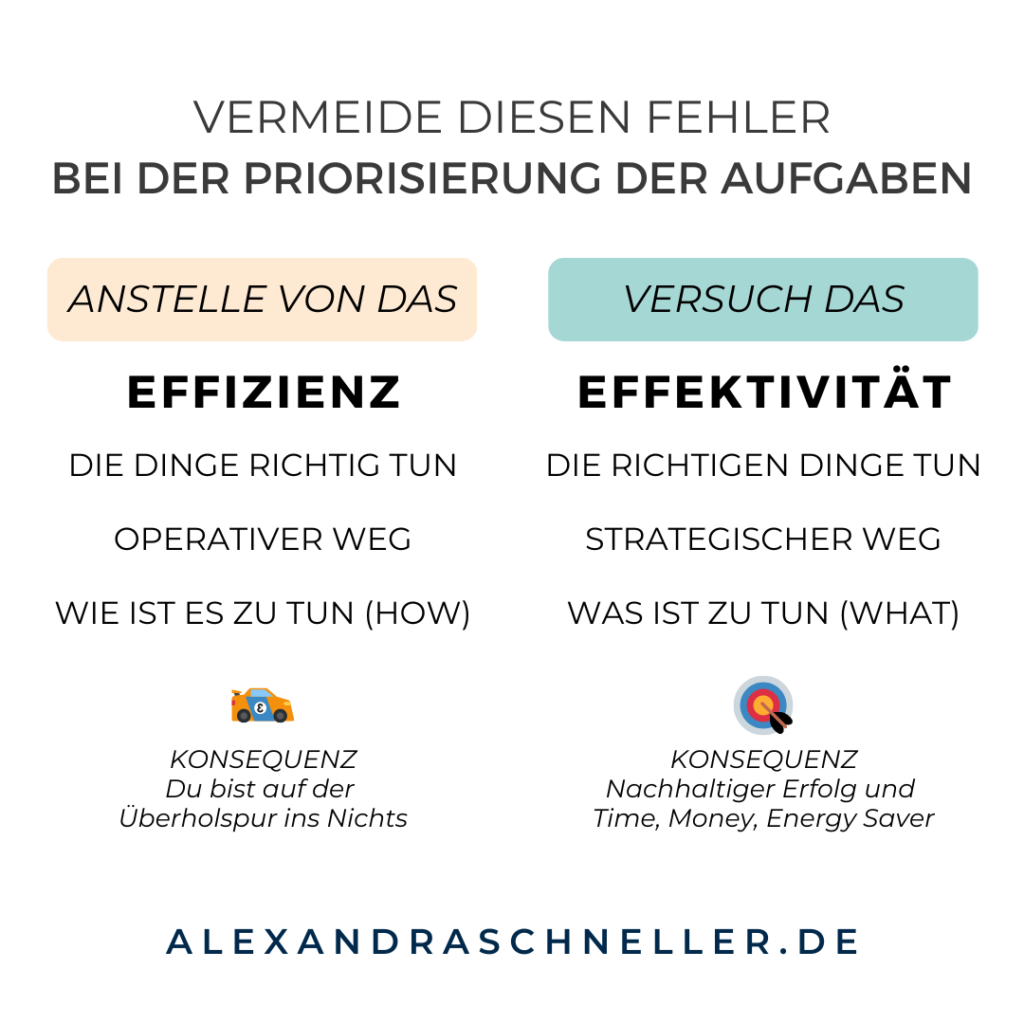 Effizienz vs Effektivität Projekt Management Alexandra Schneller Business Coaching Karriere Coaching Unternehmensberatung