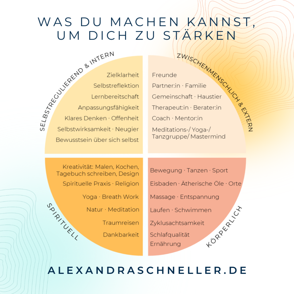 Projekt Management Alexandra Schneller Business Coaching Karriere Coaching Unternehmensberatung