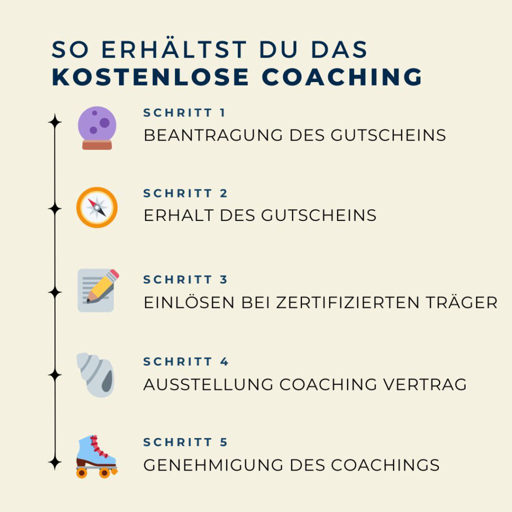 AVGS Coaching Führungskräfte Coaching Alexandra Schneller Karriere Coaching Gründungscoaching Gründungszuschuss